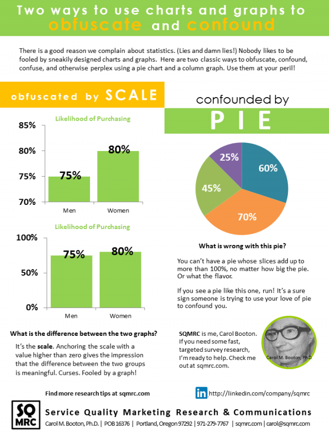 How to use charts and graphs to fool people