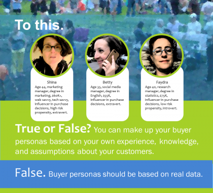 How to create a buyer persona [infographic]