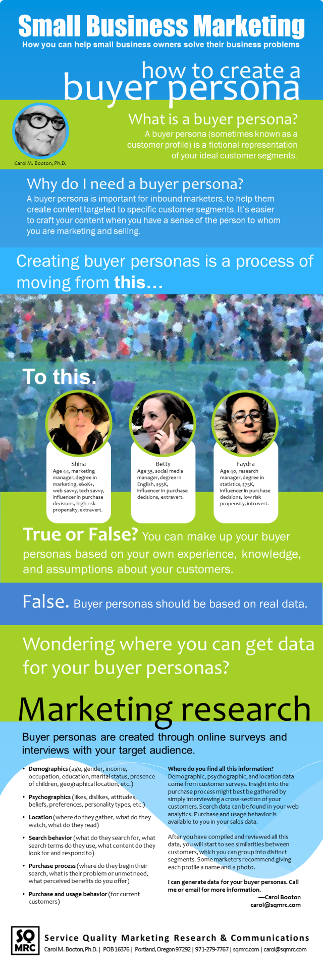How to create a buyer persona [infographic]