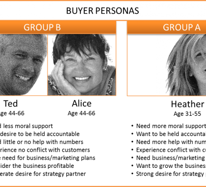 Ask your customers these questions to find your ideal buyer personas