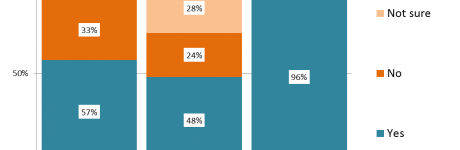 Data viz wizard launches with confidence