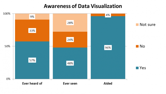 Data viz wizard launches with confidence